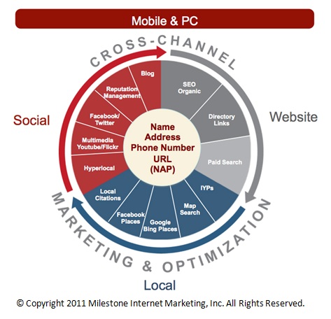 going social case studies of successful social media marketing going social case studies of successful social media marketing