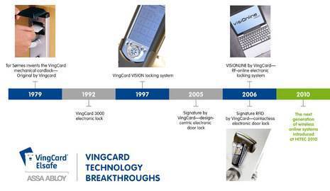 The next generation of wireless online system introduced at HITEC 2010
