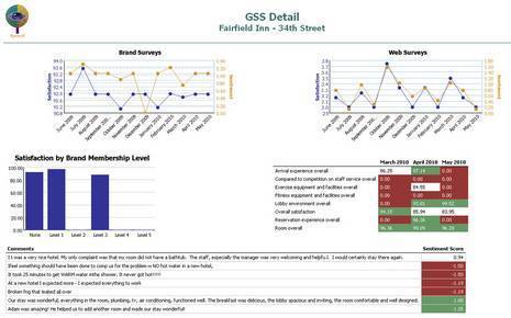 Aptech adds guest sentiment tracking to Execuvue