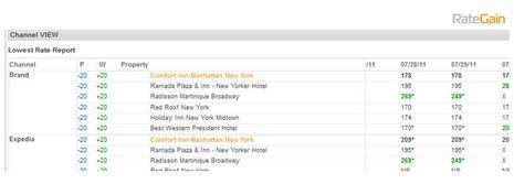 Example of On-Screen Display from PriceGain