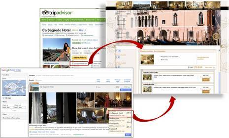 FastBooking Direct Link