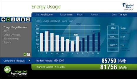 VingCard’s Orion energy management system