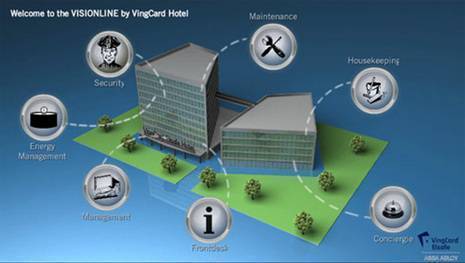 VISIONLINE by VingCard 