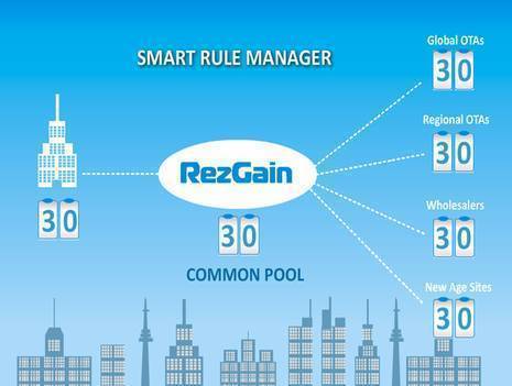 RateGain Launches the Next Generation Channel Manager, RezGain at World Travel Market 2012