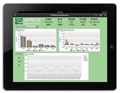 Aptech iPad