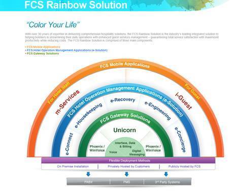 FCS Unveils Smart Device-Friendly Website that Caters to Growing Visitor Numbers