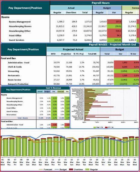 sample Payroll Metrics Suite