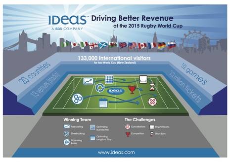 Driving Better Revenue at 2015 Rugby World Cup and Beyond