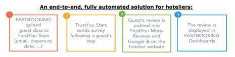 FASTBOOKING AND TRUSTYOU PARTNER TO HELP HOTELIERS INFLUENCE TRAVELLER CHOICE AND BOOKINGS