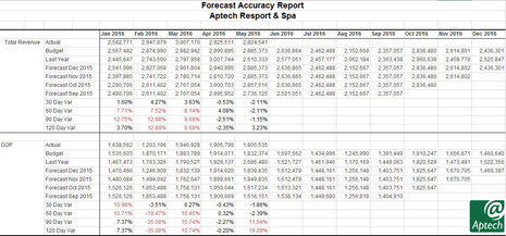Measuring The Value of Forecasting Accuracy in Today’s Evolving Hotel Market