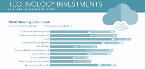 Budgeting for System Upgrades in 2017? Migrate to RMS – The Hospitality Cloud