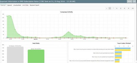 RMS Bringing Email Marketing Manager to ‘The Hospitality Cloud’