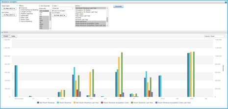 IDeaS Business Insights Dashboard