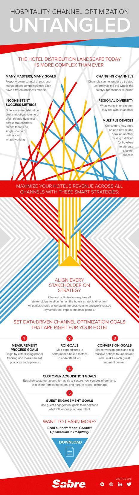 Infographic: How to untangle the channel distribution challenges hoteliers face