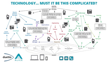 How Hotel Technology Decision Makers Can Leverage Cloud Technology to Propel Hotel Performance