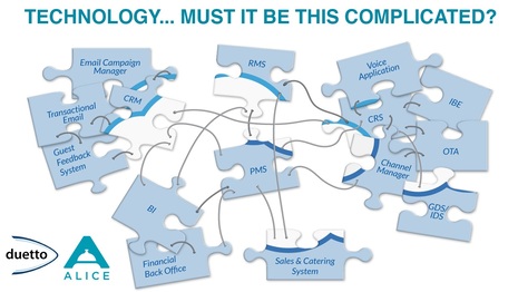 How Hotel Technology Decision Makers Can Leverage Cloud Technology to Propel Hotel Performance