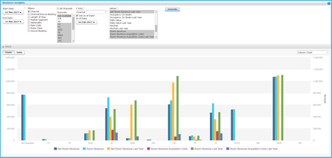 IDeaS empowers global hoteliers to maximize profitability at 2017 HITEC and ROC