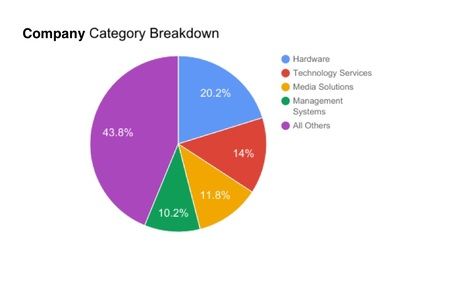 Who's Headed to HITEC This Year?