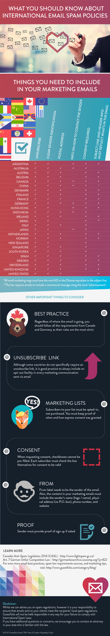 Email marketing laws - everything you need to know
