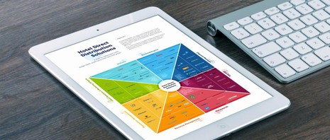 Selecting the right Hotel Direct Distribution Solutions