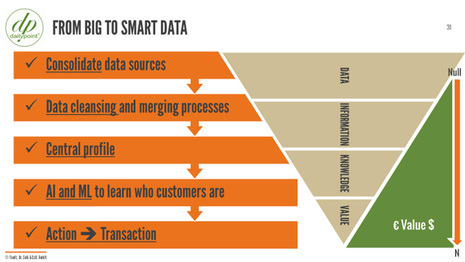 How to turn data into money? | By Michael Toedt 