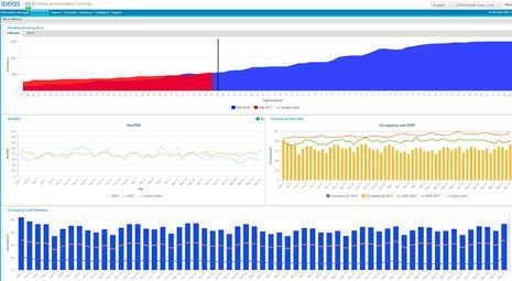 IDeaS G3 Revenue Management System