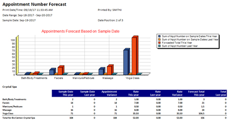 SpaSoft Unveils Latest Version of Spa & Activity Management Solution