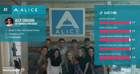 ALICE Named a “2018 Best Place to Work in Hotel Tech”