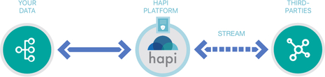 The Hospitality Industry Becomes a “HAPI-er” Place with the Launch of HAPI’s Integrated Data Platform