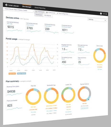 Eleven Delivers Smart Wi-Fi Management to Over a Half Million Hotel Guest Rooms Worldwide