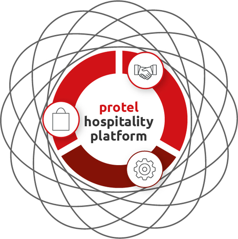 Another First for protel. Click-to-Install Interfaces!