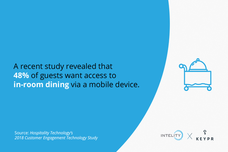 Guests want access to in-room dining via mobile device ordering 