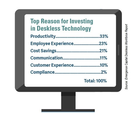 Hoteliers Can’t Afford to Ignore Operational Communication Technology in 2019