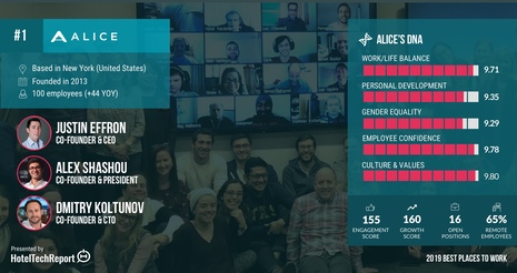 ALICE Celebrated as the #1 Best Place to Work in Hotel Tech 2019