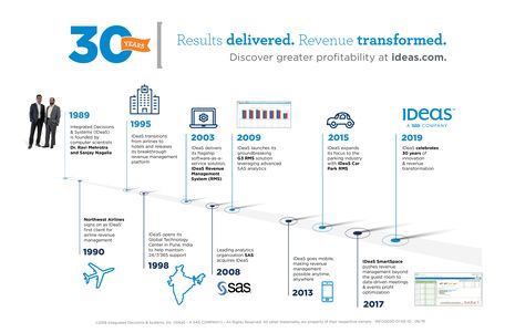 IDeaS Celebrates 30 Years of Innovation, Revenue Transformation and Global Momentum at HITEC 2019