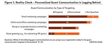Global CRM Study Preview: What’s Next for the Future of CRM