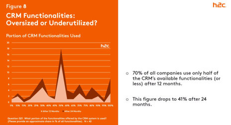 Global CRM Study Preview: What’s Next for the Future of CRM