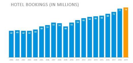 Is 2020 the Year of the GDS?