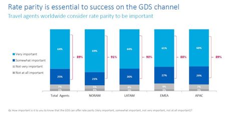Is 2020 the Year of the GDS?