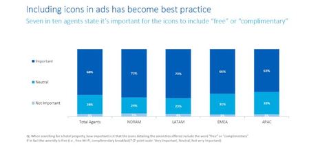 Is 2020 the Year of the GDS?