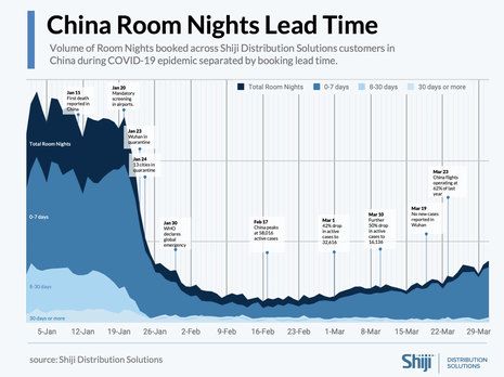 COVID-19 Crisis Recovery Data from China [Updated 31 March]