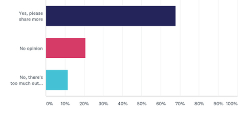 Survey Results: How Hotels Are Coping With COVID-19
