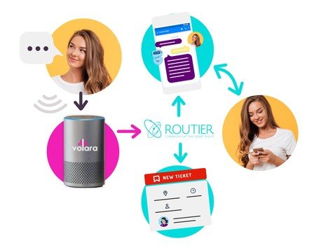 Routier Joins Volara’s Voice Hub to Expedite Two-Way Contactless Guest Communications