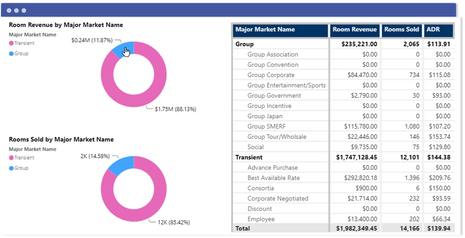 Revintel: Compose hotel data into intelligent insights