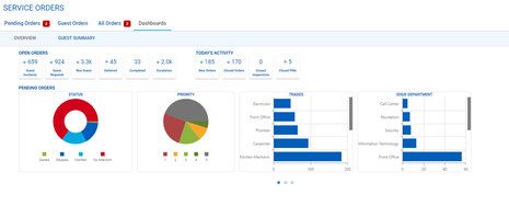 Amadeus releases new HotSOS experience assisting hotels to improve operational efficiency 