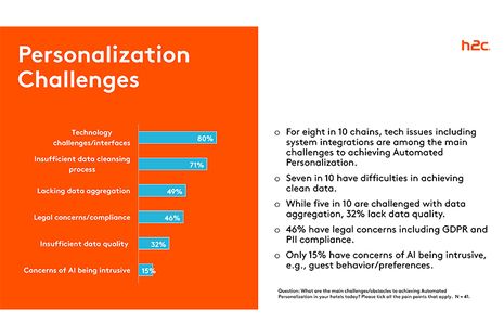 Personalized Guest Targeting makes the Difference