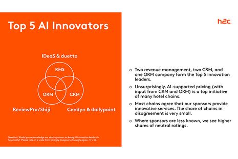 Top 5 AI Innovators