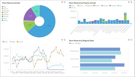 Raines Co. Dramatically Improves Owner Reporting Using Business Intelligence 