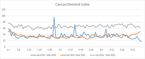 By the Numbers: Are Holiday Destinations Recovering Post-Pandemic?