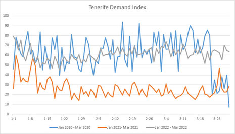 By the Numbers: Are Holiday Destinations Recovering Post-Pandemic?